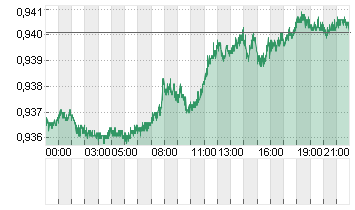 CROSS RATE EO/SF Chart