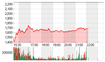 SPIRIT AIRLINES  DL-,0001 Chart