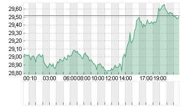 SILBER FEINUNZE Chart