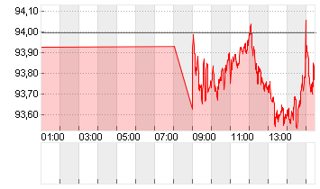 GROSSBRIT. 24/54 Chart