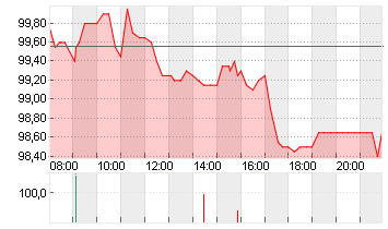 CTS EVENTIM KGAA Chart