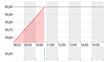 DR.ING.H.C.F.PORSCHE VZO Chart