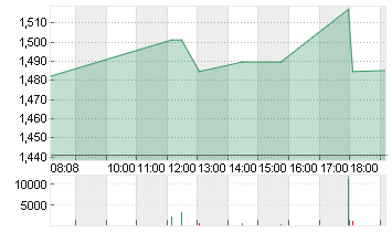 GEELY AUTO. HLDGS  HD-,02 Chart