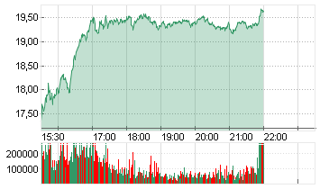 MARA HOLDINGS Chart