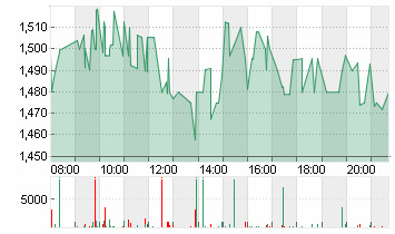 GEELY AUTO. HLDGS  HD-,02 Chart