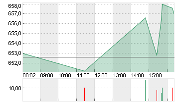 RHEINMETALL AG Chart