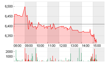 EVOTEC SE  INH O.N. Chart