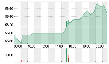 KROGER CO.           DL 1 Chart