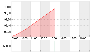 BUNDANL.V.24/54 Chart