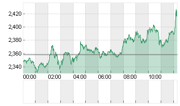 XRP/USD Chart
