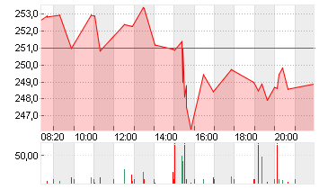 CONSTELLATION ENERGY Chart