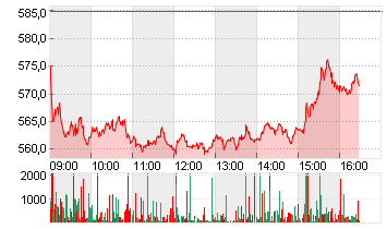 LONZA GROUP AG NA    SF 1 Chart