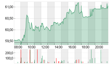 DR.ING.H.C.F.PORSCHE VZO Chart