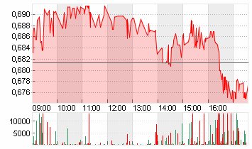 ATOS SE NOM.         EO 1 Chart