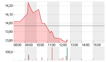 COMPUGROUP MED. NA O.N. Chart