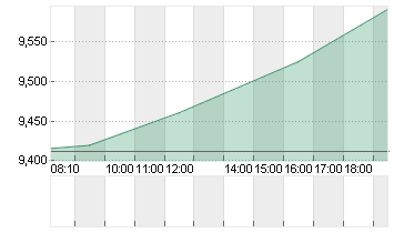 FORD MOTOR         DL-,01 Chart