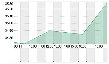 INTERNATIONAL SEAWAYS INC Chart