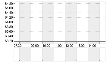 HOLCIM LTD.       NAM.SF2 Chart