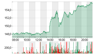 ADVANCED MIC.DEV.  DL-,01 Chart