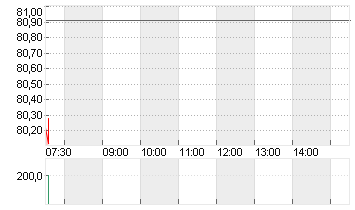 UBER TECH.      DL-,00001 Chart