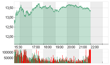 MOBILEYE GLO.INC. DL-,01 Chart