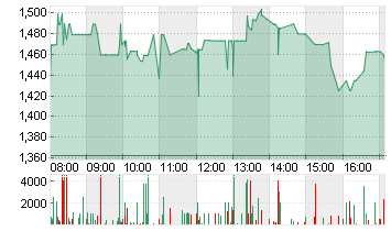 BIGBEAR.AI HOLD. DL-,0001 Chart