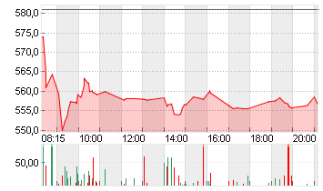 MUENCH.RUECKVERS.VNA O.N. Chart