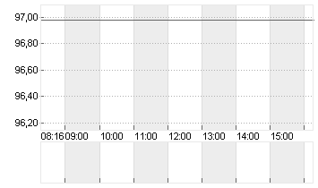 HEIDELBERG MATERIALS O.N. Chart