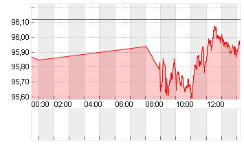 GROSSBRIT. 24/54 Chart