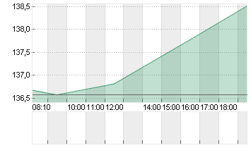 BOEING CO.           DL 5 Chart