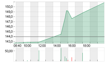 DECKERS OUTDOOR    DL-,01 Chart