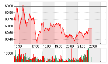 BHP GROUP ADR 2/DL-,50 Chart