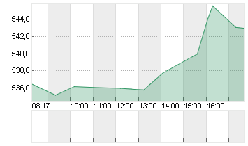 META PLATF.  A DL-,000006 Chart