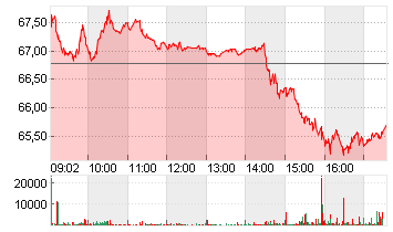 DR.ING.H.C.F.PORSCHE VZO Chart