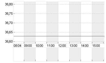 MICHELIN  NOM.    EO -,50 Chart