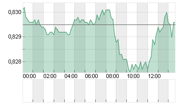 CROSS RATE EO/LS Chart