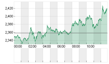 XRP/USD Chart