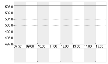 MARTIN MAR. MAT.   DL-,01 Chart