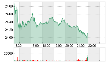 FOOT LOCKER        DL-,01 Chart