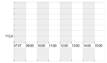 RTX CORP.            -,01 Chart