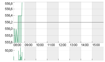 MUENCH.RUECKVERS.VNA O.N. Chart