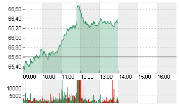 BNP PARIBAS INH.     EO 2 Chart