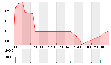 UBER TECH.      DL-,00001 Chart