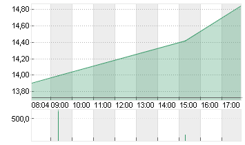 MARA HOLDINGS Chart