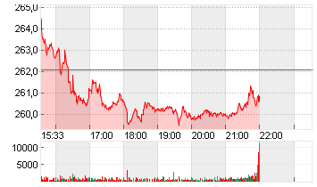 FEDEX CORP.        DL-,10 Chart