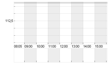 BE SEMICON.INDSINH.EO-,01 Chart