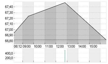 DR.ING.H.C.F.PORSCHE VZO Chart