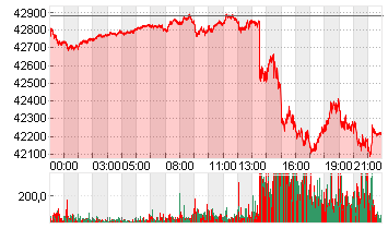 DJ MNI($5) MAR25 Chart