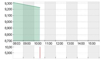 EDP RENOVAVEIS       EO 5 Chart