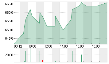 ASML HOLDING NY    EO-,09 Chart